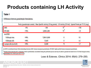 Products containing LH Activity
Leao & Esteves. Clinics 2014; 69(4): 279–293.
ANDROFERT
androfert.com.br
ANDROLOGY AND HUMAN REPRODUCTION CLINIC - REFERRAL CENTER FOR MALE REPRODUCTION
S ESTEVES, 38
2014 June
ANDROFERT
 