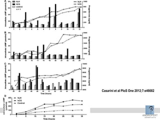 ANDROFERT
androfert.com.br
ANDROLOGY AND HUMAN REPRODUCTION CLINIC - REFERRAL CENTER FOR MALE REPRODUCTION
S ESTEVES, 43
2014 June
ANDROFERT
Casarini et al PloS One 2012;7:e46682
 