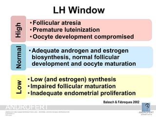 Balasch & Fábreques 2002
•Adequate androgen and estrogen
biosynthesis, normal follicular
development and oocyte maturation
Normal
•Follicular atresia
•Premature luteinization
•Oocyte development compromised
High
•Low (and estrogen) synthesis
•Impaired follicular maturation
•Inadequate endometrial proliferation
Low
LH Window
ANDROFERT
androfert.com.br
ANDROLOGY AND HUMAN REPRODUCTION CLINIC - REFERRAL CENTER FOR MALE REPRODUCTION
S ESTEVES, 9
2014 June
ANDROFERT
 