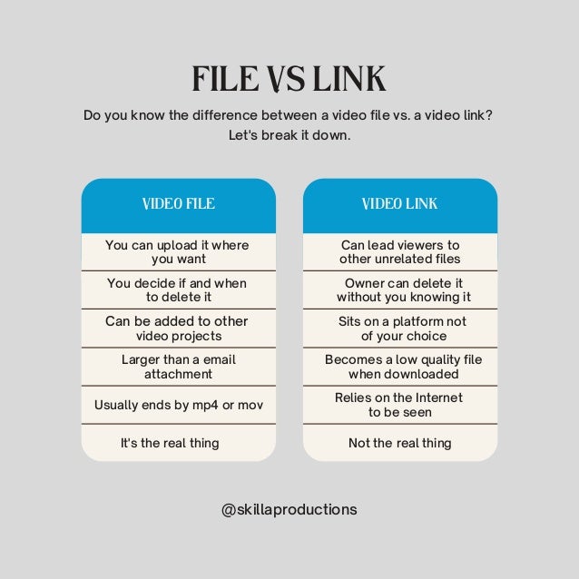 FILE VS LINK
Do you know the difference between a video file vs. a video link?
Let's break it down.
You can upload it where
you want
You decide if and when
to delete it
Can be added to other
video projects
Usually ends by mp4 or mov
Becomes a low quality file
when downloaded
Sits on a platform not
of your choice
Can lead viewers to
other unrelated files
Relies on the Internet
to be seen
Owner can delete it
without you knowing it
Not the real thing
VIDEO FILE VIDEO LINK
@skillaproductions
Larger than a email
attachment
It's the real thing
 