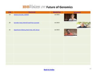 ICRISAT Communication Resources Catalogue- September 2018