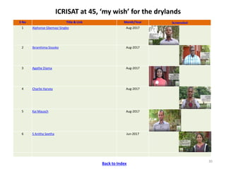 ICRISAT Communication Resources Catalogue- September 2018