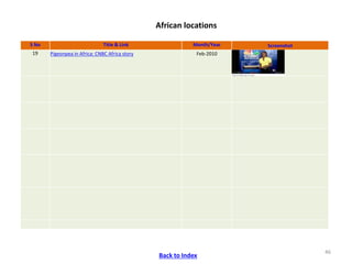 ICRISAT Communication Resources Catalogue- September 2018