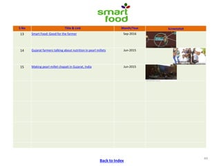 ICRISAT Communication Resources Catalogue- September 2018