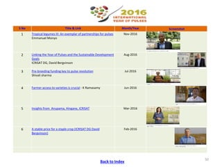 ICRISAT Communication Resources Catalogue- September 2018
