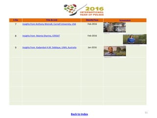 ICRISAT Communication Resources Catalogue- September 2018