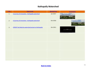 ICRISAT Communication Resources Catalogue- September 2018