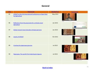 ICRISAT Communication Resources Catalogue- September 2018