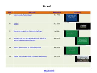 ICRISAT Communication Resources Catalogue- September 2018