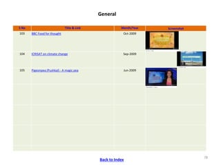 ICRISAT Communication Resources Catalogue- September 2018