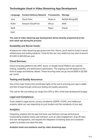 Video Live Streaming App Development Cost.pdf
