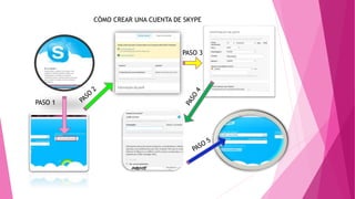 CÓMO CREAR UNA CUENTA DE SKYPE
PASO 1
PASO 3
 