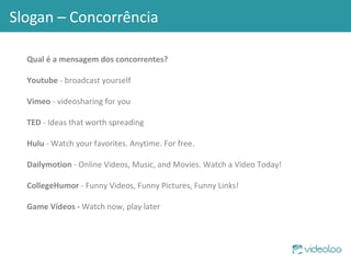 Slogan – Concorrência Qual é a mensagem dos concorrentes? Youtube  - broadcast yourself Vimeo  - videosharing for you  TED  - Ideas that worth spreading Hulu  - Watch your favorites. Anytime. For free. Dailymotion  - Online Videos, Music, and Movies. Watch a Video Today! CollegeHumor  - Funny Videos, Funny Pictures, Funny Links! Game Vídeos -   Watch now, play later 