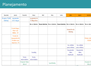 Planejamento 