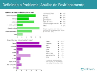 Definindo o Problema: Análise de Posicionamento 