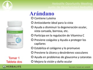 Arándano
                Contiene Luteína
                Antioxidante ideal para la vista
                Ayuda a disminuir la degeneración ocular,
                 vista cansada, borrosa, etc.
                Participa en la regulación de Vitamina C
                Previene coágulos y Ayuda a proteger los
                 capilares
                Estabiliza el colágeno y lo promueve
                Previene la úlcera y desórdenes vasculares
  Tomar 1       Ayuda en problemas de glaucoma y cataratas
Tableta dos     Mejora la visión y daño ocular
veces al día
 