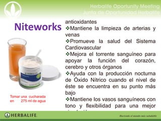 Vitamina C y extracto de Limoncillo
                       que es el Óxido Nítrico
                       Permite      la     mediación   de
                       antioxidantes
  Niteworks            Mantiene la limpieza de arterias y
                       venas
                       Promueve la salud del Sistema
                       Cardiovascular
                       Mejora el torrente sanguíneo para
                       apoyar la función del corazón,
                       cerebro y otros órganos
                       Ayuda con la producción nocturna
                       de Óxido Nítrico cuando el nivel de
                       éste se encuentra en su punto más
                       bajo
Tomar una cucharada
en    275 ml de agua   Mantiene los vasos sanguíneos con
                       tono y flexibilidad para una mejor
                       circulación
                       Apoya los niveles sanos de presión
 