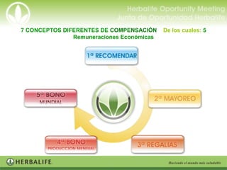 7 CONCEPTOS DIFERENTES DE COMPENSACIÓN     De los cuales: 5
               Remuneraciones Económicas
 