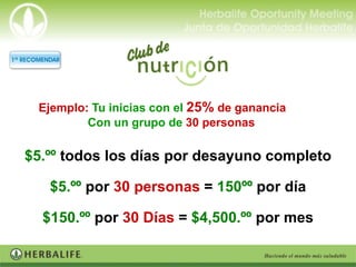 Ejemplo: Tu inicias con el 25% de ganancia
         Con un grupo de 30 personas

$5.ºº todos los días por desayuno completo

   $5.ºº por 30 personas = 150ºº por día

  $150.ºº por 30 Días = $4,500.ºº por mes
 