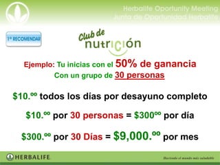 Ejemplo: Tu inicias con el 50% de ganancia
          Con un grupo de 30 personas

$10.ºº todos los días por desayuno completo

  $10.ºº por 30 personas = $300ºº por día

 $300.ºº por 30 Días = $9,000.ºº por mes
 