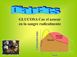 GLUCOSA Cae el azucar
en la sangre radicalmente
 