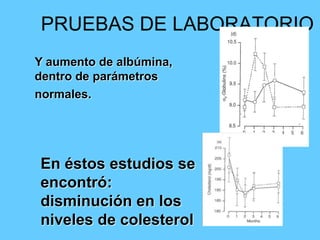 PRUEBAS DE LABORATORIO
Y aumento de albúmina,
dentro de parámetros
normales.




En éstos estudios se
encontró:
disminución en los
niveles de colesterol
 