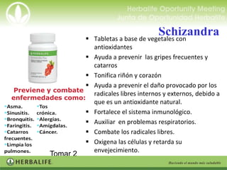 
                                                Schizandra
                          Tabletas a base de vegetales con
                          antioxidantes
                         Ayuda a prevenir las gripes frecuentes y
                          catarros
                         Tonifica riñón y corazón
                         Ayuda a prevenir el daño provocado por los
 Previene y combate
                          radicales libres internos y externos, debido a
enfermedades como:
                          que es un antioxidante natural.
                         Fortalece el sistema inmunológico.
                         Auxiliar en problemas respiratorios.
                         Combate los radicales libres.
                         Oxigena las células y retarda su
                          envejecimiento.
          Tomar 2
         tabletas 3
 