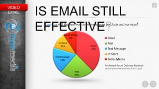 4
VIDEO
EMAIL   IS EMAIL STILL
        EFFECTIVE?
         Email is still the best way to promote your products and services !

                       Social Media
                            9%                         Email
                  In-Store                             Post
                    11%                  Email
                                          37%          Text Message
                                                       In-Store
                Text Message
                     18%                               Social Media
                                                    Preferred Retail Delivery Method
                                                    Source: CrossView as cited July 14th, 2010.
                                Post
                                23%
 