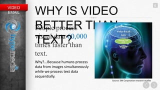 6
VIDEO
EMAIL   WHY IS VIDEO
        People process THAN
        BETTER
        visual data 60,000
        TEXT?
        times faster than
        text.
        Why?...Because humans process
        data from images simultaneously
        while we process text data
        sequentially.
                                          Source: 3M Corporation research studies
 