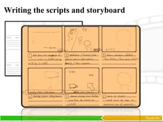 Thanh Do
Writing the scripts and storyboard
 