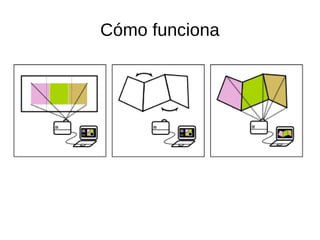 Video Mapping con Open Source | ODP