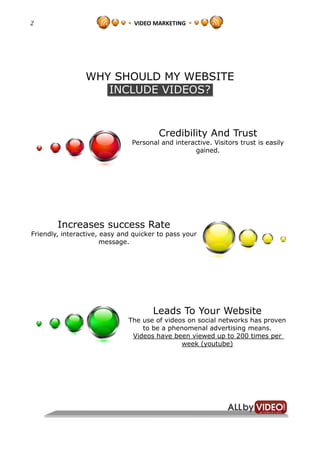 2                               VIDEO MARKETING




                 WHY SHOULD MY WEBSITE
                    INCLUDE VIDEOS?



                                        Credibility And Trust
                               Personal and interactive. Visitors trust is easily
                                                  gained.




        Increases success Rate
Friendly, interactive, easy and quicker to pass your
                       message.




                                      Leads To Your Website
                              The use of videos on social networks has proven
                                  to be a phenomenal advertising means.
                               Videos have been viewed up to 200 times per
                                              week (youtube)
 