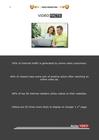 3                             VIDEO MARKETING



                           VIDEO FACTS




    60% of Internet traffic is generated by online video consumers.




46% of viewers take some sort of positive action after watching an
                       online video ad.




    68% of top 50 internet retailers utilize videos on their websites.




    Videos are 52 times more likely to display on Google´s 1st page.
 