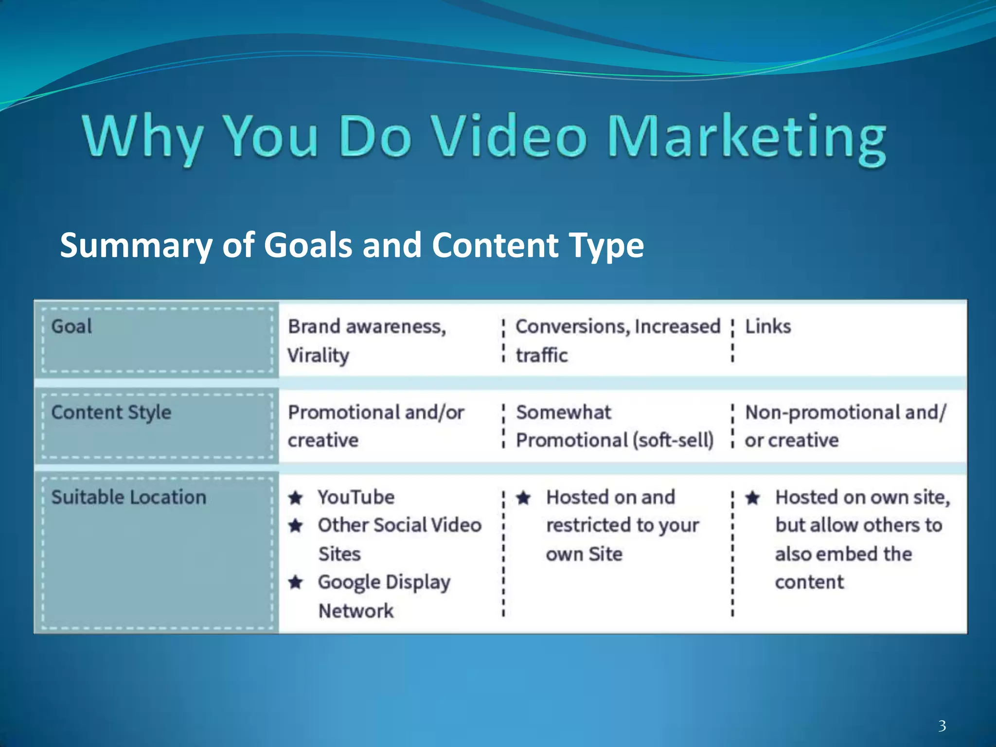 3
Summary of Goals and Content Type
 