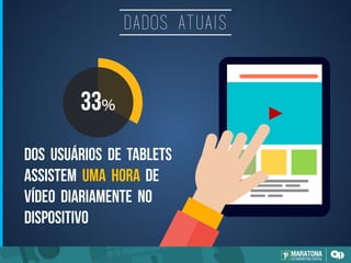 Dados atuais
%