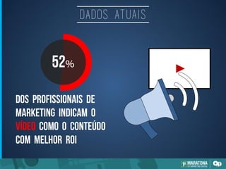 Dados atuais
%