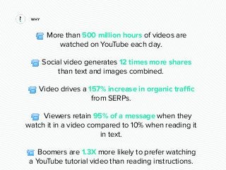 WHY
📹 More than 500 million hours of videos are
watched on YouTube each day.
📹 Social video generates 12 times more shares
than text and images combined.
📹 Video drives a 157% increase in organic traﬃc
from SERPs.
📹 Viewers retain 95% of a message when they
watch it in a video compared to 10% when reading it
in text.
📹 Boomers are 1.3X more likely to prefer watching
a YouTube tutorial video than reading instructions.
 