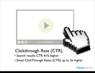 • Email ClickThrough Rates (CTR) up to 3x higher
• Search results CTR 41% higher
Clickthrough Rate (CTR)
Monday, June 24, ...