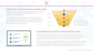 Copyright 2016 All Rights Reserved, Brite Content, Inc. - Patents Pending
Here’s an example of
HubSpot’s funnel structure
they recommend Marketers
follow to nurture leads to
close and delight customers.
Marketing automation is software that automates marketing processes related to
email marketing and landing pages. 96% of B2B organizations use video in some
capacity in their marketing campaigns.
You can also send highly personalized emails with useful YouTube content to
nurture prospects as they move along the buyer’s journey. MAP systems are also
the ideal repository for leads captured from digital video campaigns through
landing pages. Vendors in this space also known as “Marketing Clouds” include
Marketo, Adobe, Oracle Eloqua and Hubspot.
MARKETING AUTOMATION PLATFORM (MAP)
A CRM is software that helps manage customer accounts and assists in developing and maintaining
relationships with those accounts. CRM software can track all interactions with the account from sales to
marketing to support, giving a clearer picture of how an account is doing. The customer can be entered into
the system as they begin the buyer’s journey and then be tracked through purchase and beyond.
CRMs are essential for companies to manage all of their buyers and partner relationships. Integrating your CRM
to video campaigns through a video marketing automation platform enables you to target customers at every
stage along the sales and marketing funnels, from reaching new customers to existing customers through to
reactivating dormant customers. Leading vendors in this area include Salesforce, SugarCRM, and Oracle.
CUSTOMER RELATIONSHIP MANAGEMENT (CRM)
 