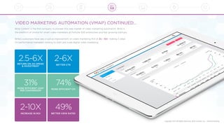 Copyright 2016 All Rights Reserved, Brite Content, Inc. - Patents Pending
RETURN ON AD SPEND  
& INVESTMENT
2.5-6X
BETTER CTR
2-6X
MORE EFFICIENT COST
PER CONVERSION
31%
MORE EFFICIENT CPI
74%
INCREASE IN ROI
2-10X
BETTER VIEW RATES
49%
Brite Content is the ﬁrst company to pioneer this new market of video marketing automation. Brite is
the platform of choice for smart video marketers at Fortune 500 enterprises and fast growing startups.
Brite’s customers have see a typical improvement on video marketing ROI of 2x - 10x* making it ideal
for performance marketers looking to start and scale digital video marketing.
VIDEO MARKETING AUTOMATION (VMAP) CONTINUED…
 