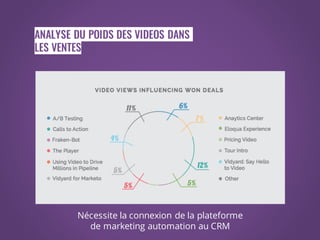 Video marketing en B2B - Outil de Content Marketing