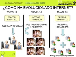 ¿COMO HA EVOLUCIONADO INTERNET? www.juancarlossanjuan.com www.juancarlossanjuan.com COMUNICA.T INTERNET  COMUNICO LUEGO EXISTO SECTOR  TURISTICO WEB PARA INFORMAR TRAVEL 1.0 WEB PARA INFORMAR Y RESERVAR SECTOR  TURISTICO TRAVEL 1.5 SECTOR  TURISTICO TRAVEL 2.0 WEB PARA COLABORAR 