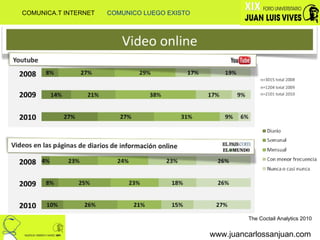 www.juancarlossanjuan.com COMUNICA.T INTERNET  COMUNICO LUEGO EXISTO The Coctail Analytics 2010 
