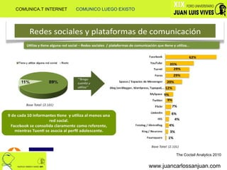 www.juancarlossanjuan.com COMUNICA.T INTERNET  COMUNICO LUEGO EXISTO The Coctail Analytics 2010 