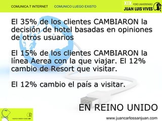El 35% de los clientes CAMBIARON la decisión de hotel basadas en opiniones de otros usuarios  El 15% de los clientes CAMBIARON la línea Aerea con la que viajar. El 12% cambio de Resort que visitar. El 12% cambio el país a visitar. www.juancarlossanjuan.com COMUNICA.T INTERNET  COMUNICO LUEGO EXISTO EN REINO UNIDO 