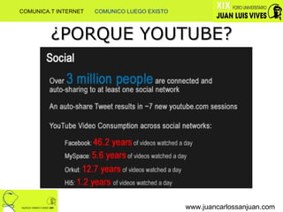 ¿PORQUE YOUTUBE? www.juancarlossanjuan.com COMUNICA.T INTERNET  COMUNICO LUEGO EXISTO 