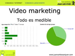www.juancarlossanjuan.com Video marketing Todo es medible COMUNICA.T INTERNET  COMUNICO LUEGO EXISTO 