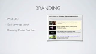 BRANDING
• What: SEO

• Goal: Leverage   search

• Discovery: Passive   & Active
 