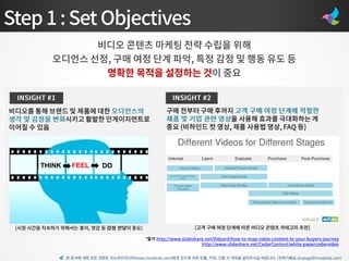 본 문서에 대한 모든 권한은 이노버즈미디어(www.innobirds.com)에게 있으며 외부 반출, 카피, 인용 시 허락을 맡아주시길 바랍니다. (전략기획실 strategy@innobirds.com)
THINK FEEL DO
 