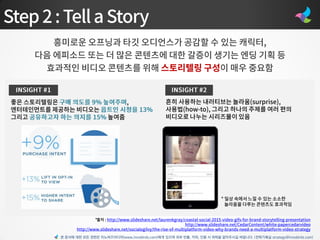 본 문서에 대한 모든 권한은 이노버즈미디어(www.innobirds.com)에게 있으며 외부 반출, 카피, 인용 시 허락을 맡아주시길 바랍니다. (전략기획실 strategy@innobirds.com)
 